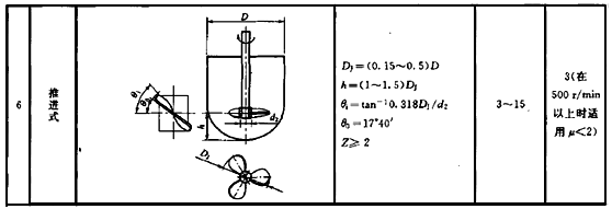 推進式攪拌器行業標準參數
