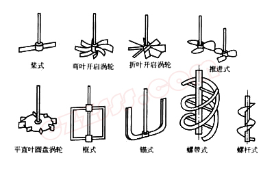 常用攪拌器