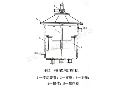 框架式加藥攪拌機(jī)