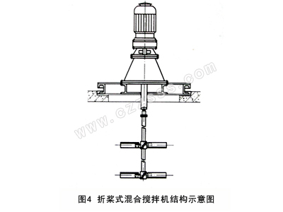 折槳式加藥攪拌機(jī)